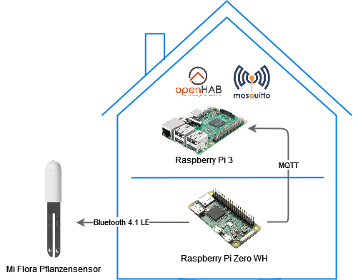 tech-diagram